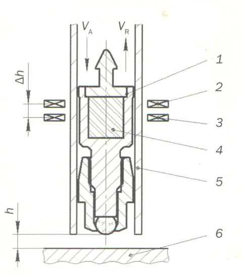 Структура системы измерения V<sub>A</sub> с двумя катушками индуктивности