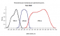 Спектральная чувствительность УФ-радиометра ТКА-ПКМ (13)